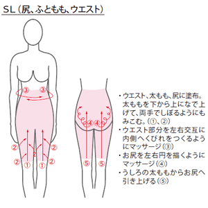 SL（尻、ふともも、ウエスト）